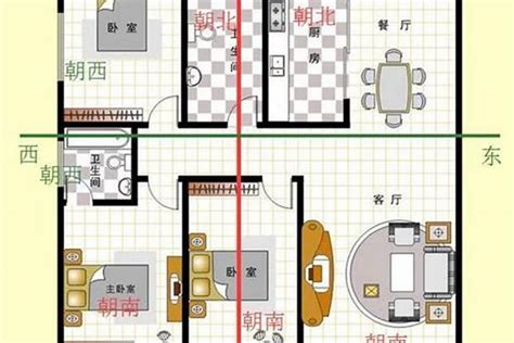 房屋 朝向 厲司辰